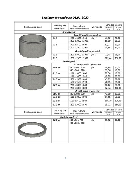 Dzelzsbetona izstrādājumi - Talsu meliorators, SIA cenas 1