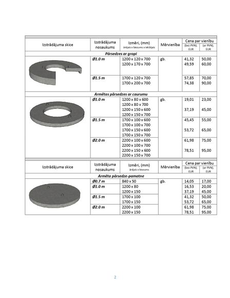 Dzelzsbetona izstrādājumi - Talsu meliorators, SIA cenas 2