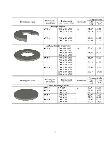 Dzelzsbetona izstrādājumi - Talsu meliorators, SIA cenas