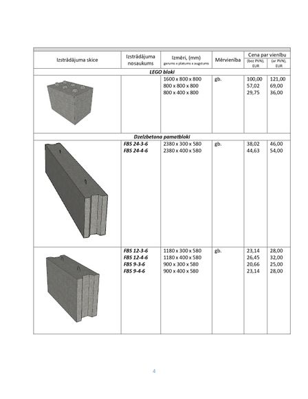 Dzelzsbetona izstrādājumi - Talsu meliorators, SIA cenas 4
